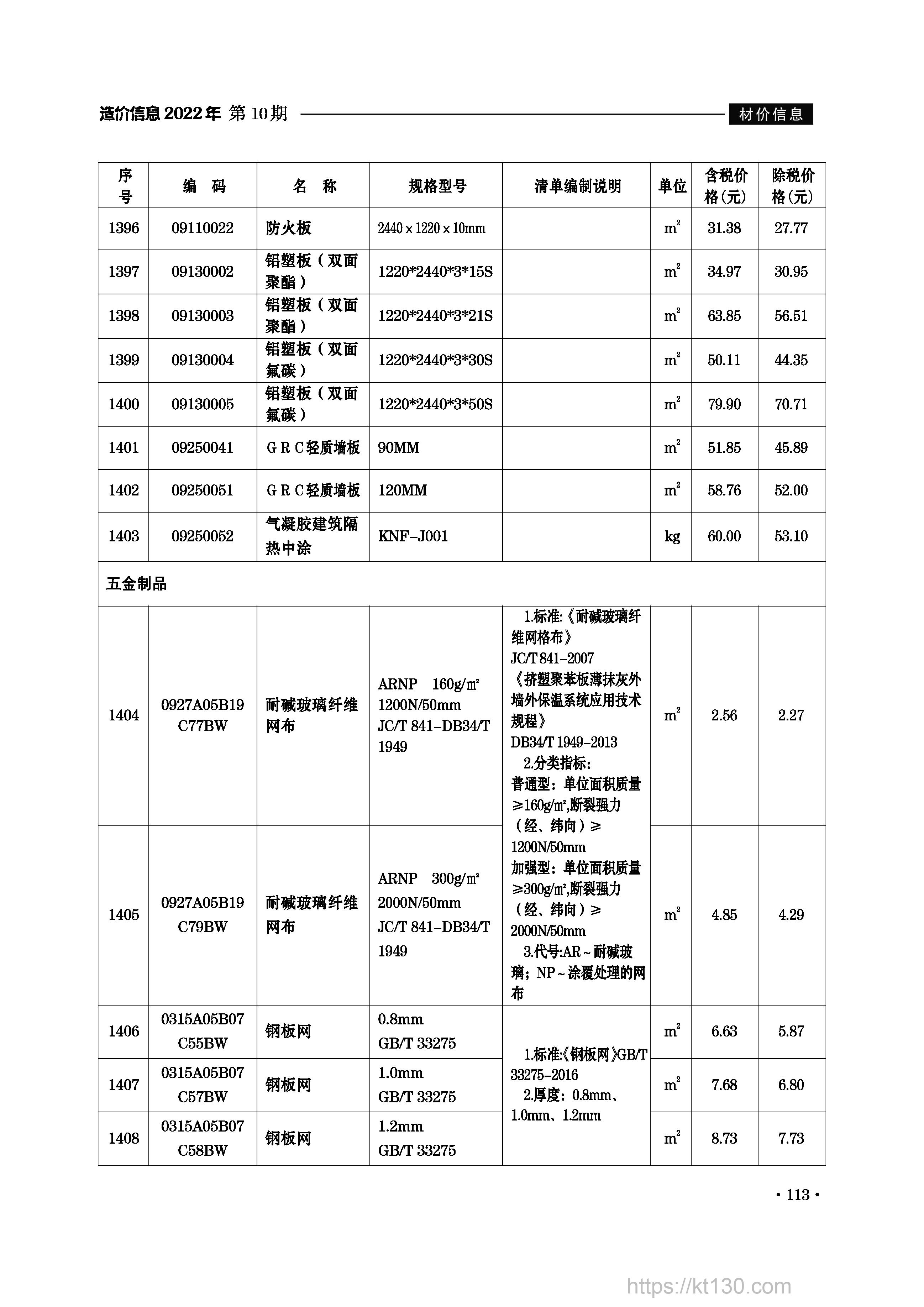 安徽省滁州市2022年10月份地材预算价